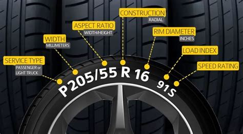 Easy Guide to Evaluate Your Tire’s Health.